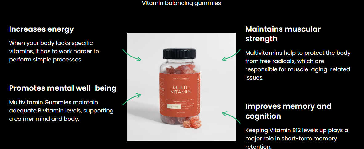 Multivitamin Bear Gummies (Adult)